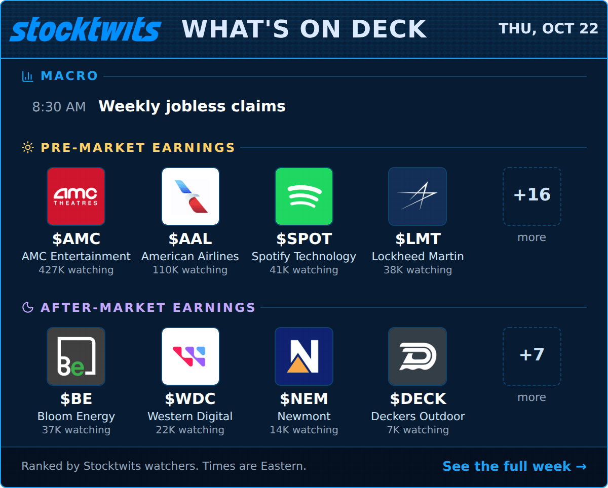 What's On Deck for Thu, Oct 22: earnings from $AAL, $SPOT, $LMT, $BE, $WDC, $NEM and more