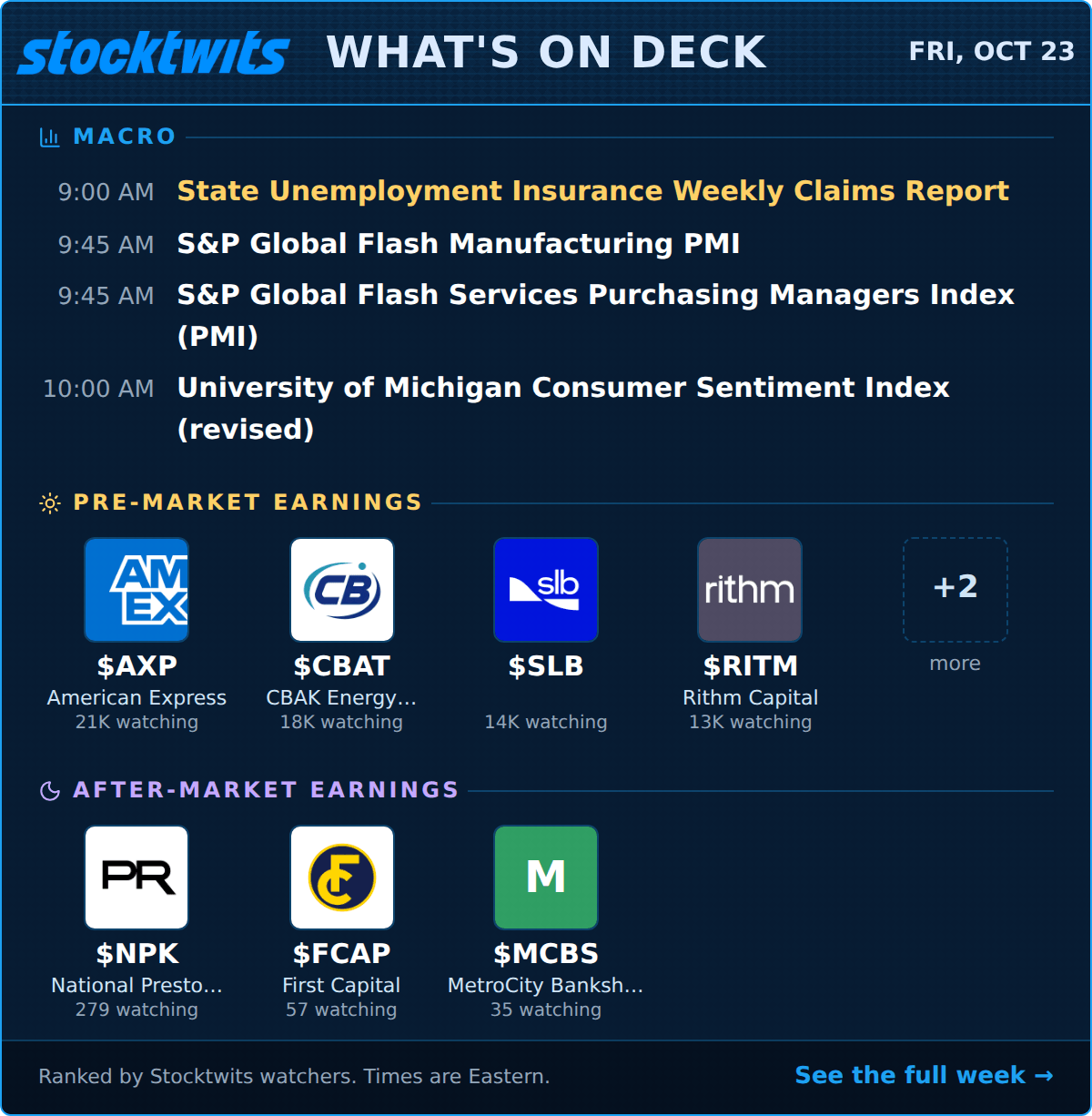 What's On Deck: tomorrow's earnings and economic calendar